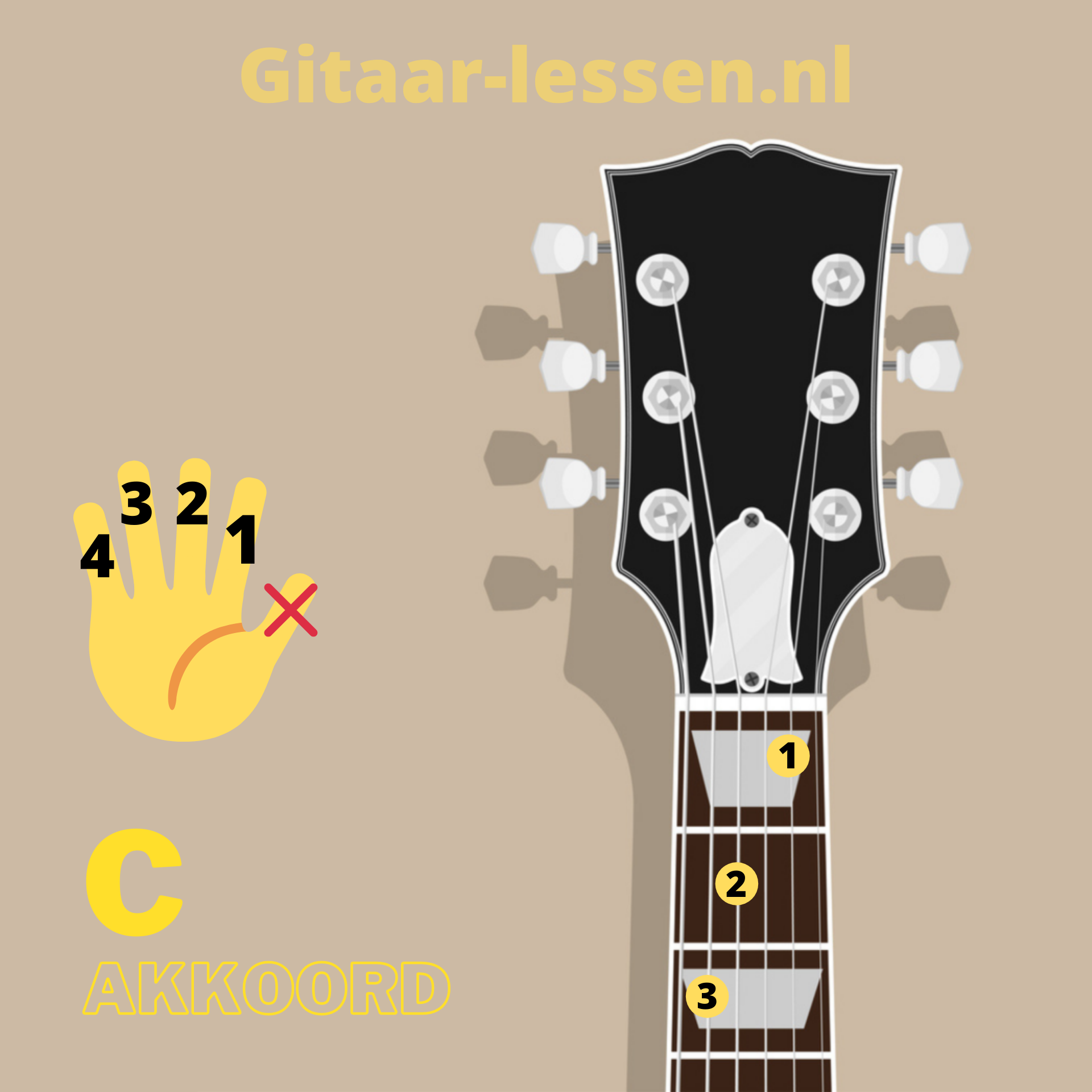 Gitaar-Lessen.nl - Gitaar leren spelen vanuit huis en achter